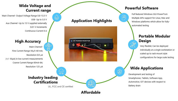 High 
                     Voltage Power Monitor