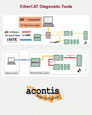 Ethernet Diagnostic Tools