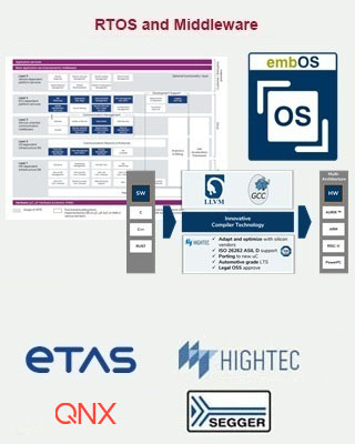 RTOS and Middleware