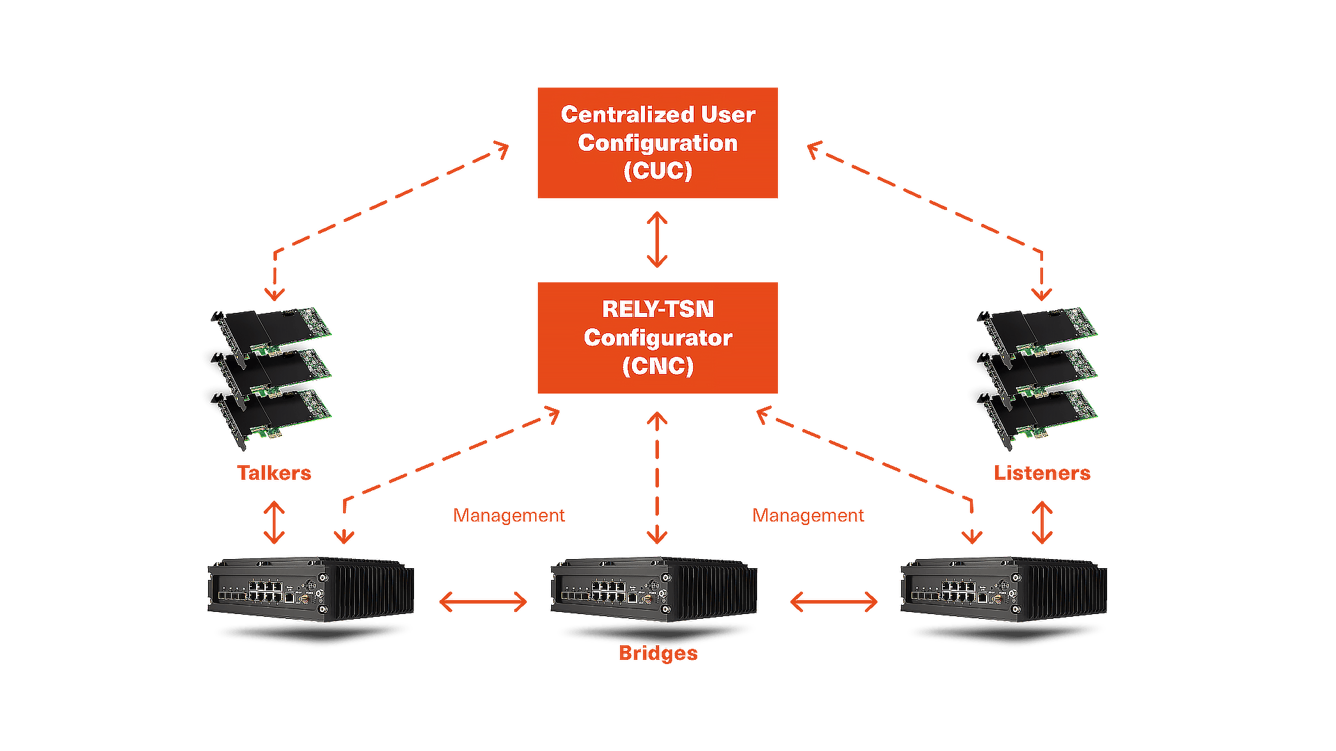 Saturn rugged SBC with E3940 CPU and data acquisition